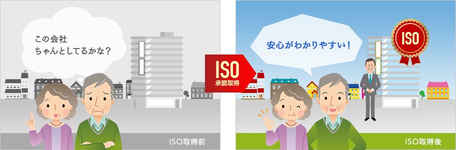 ISOに対する取り組み