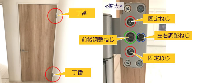 扉を開閉しどの部分が枠にあたっているか確認して下さい。