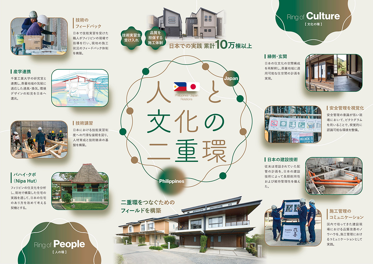 人と文化の二重環