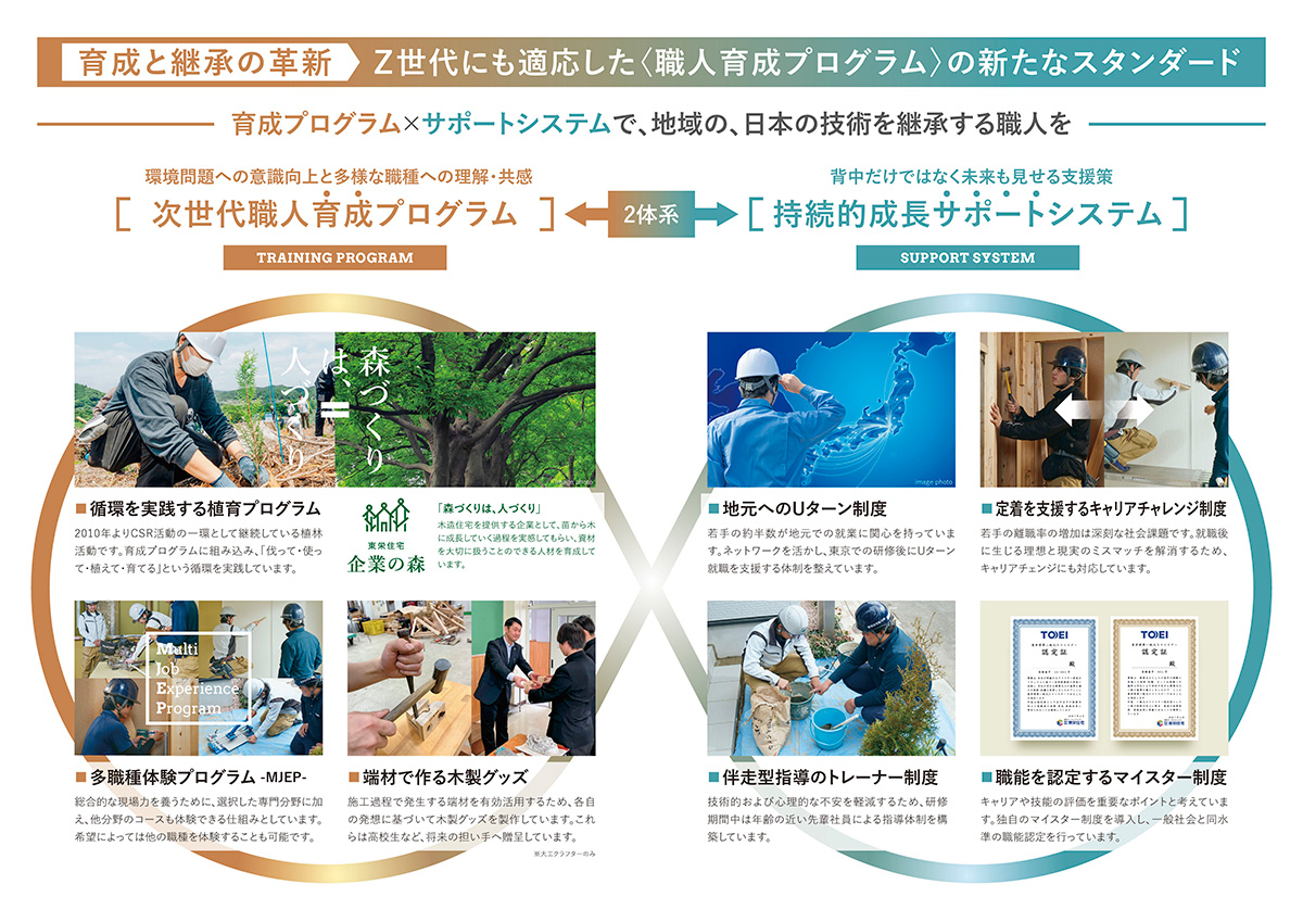 職人育成プログラムイメージ図