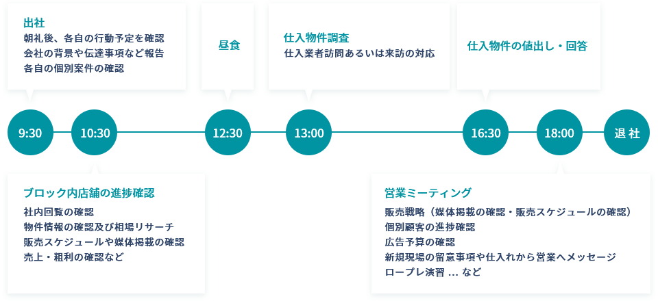 仕入企画職のスケジュール