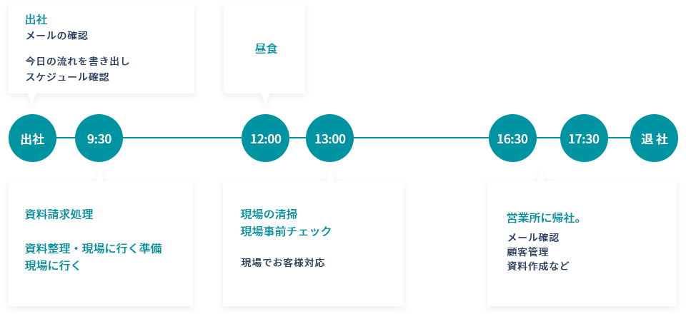 仕入企画のスケジュール