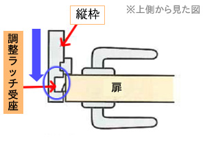 かからない