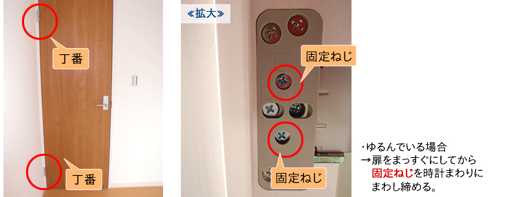 丁番部分にある固定ねじがゆるんでいないか確認して下さい。