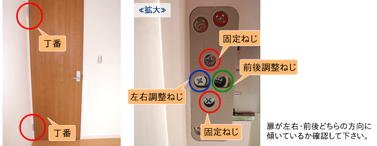 扉を開閉しどの部分が枠にあたっているか確認して下さい。