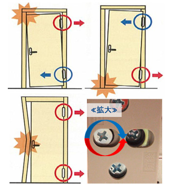 左右の場合