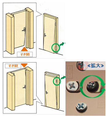 前後の場合