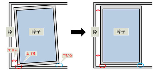 障子の開閉が重い、障子がガタつく