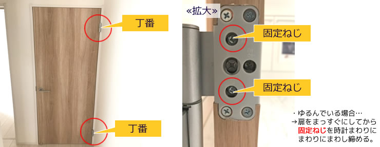 丁番部分にある固定ねじがゆるんでいないか確認して下さい。