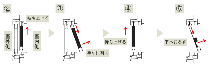 引き違いサッシの隙間